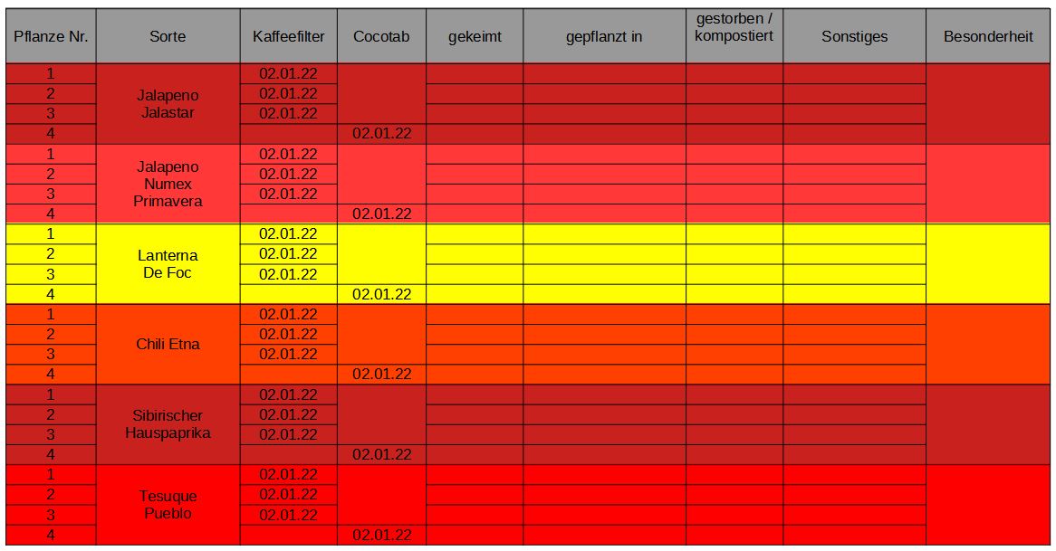 2022-01-02 Tabelle Aufzucht (2).JPG