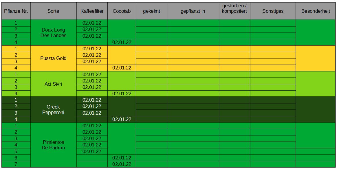 2022-01-02 Tabelle Aufzucht (3).JPG