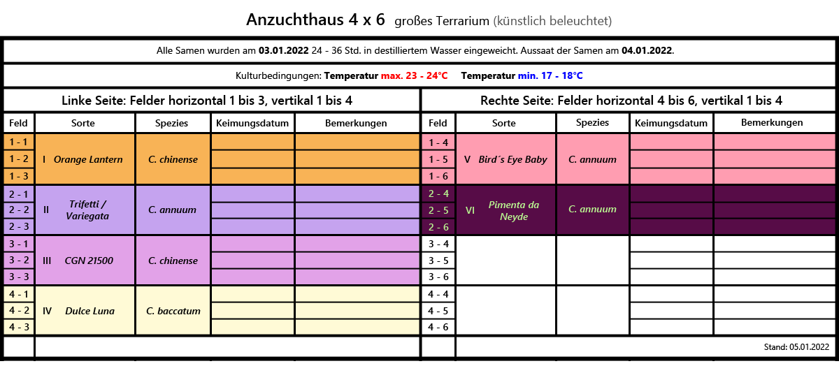 Chilianzucht-Tabelle_2022.png