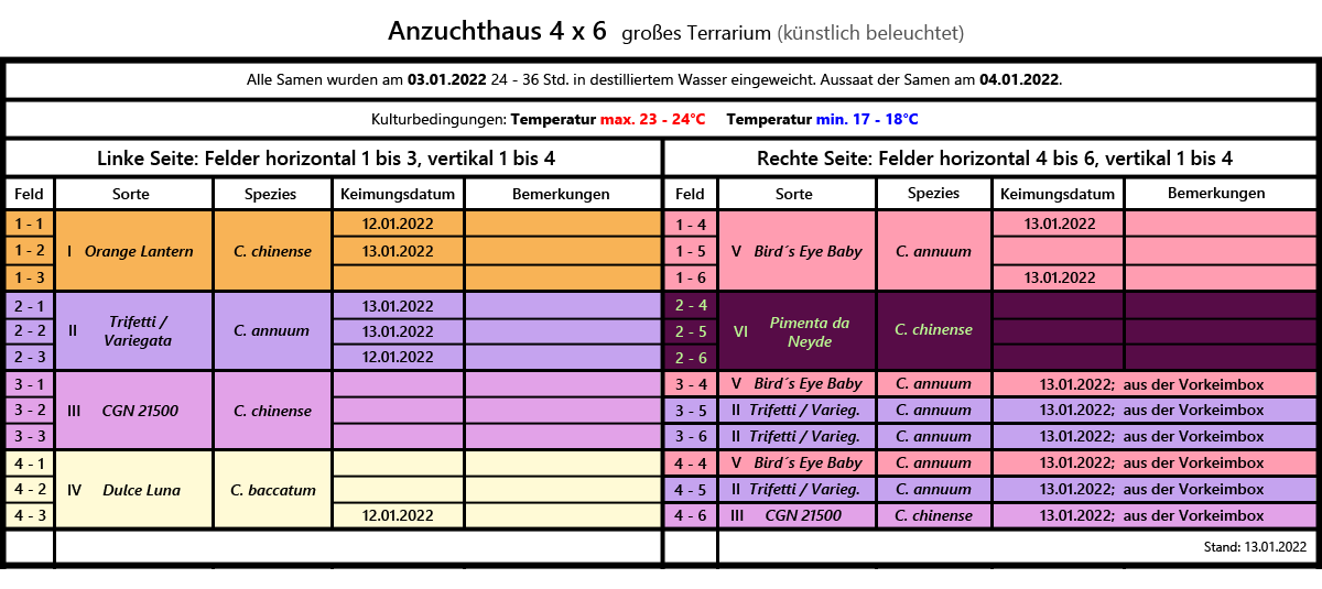Chilianzucht-Tabelle_2022.png