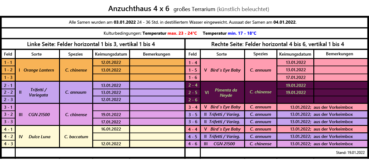 Chilianzucht-Tabelle_2022.png