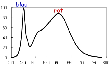 LED_4000K.png
