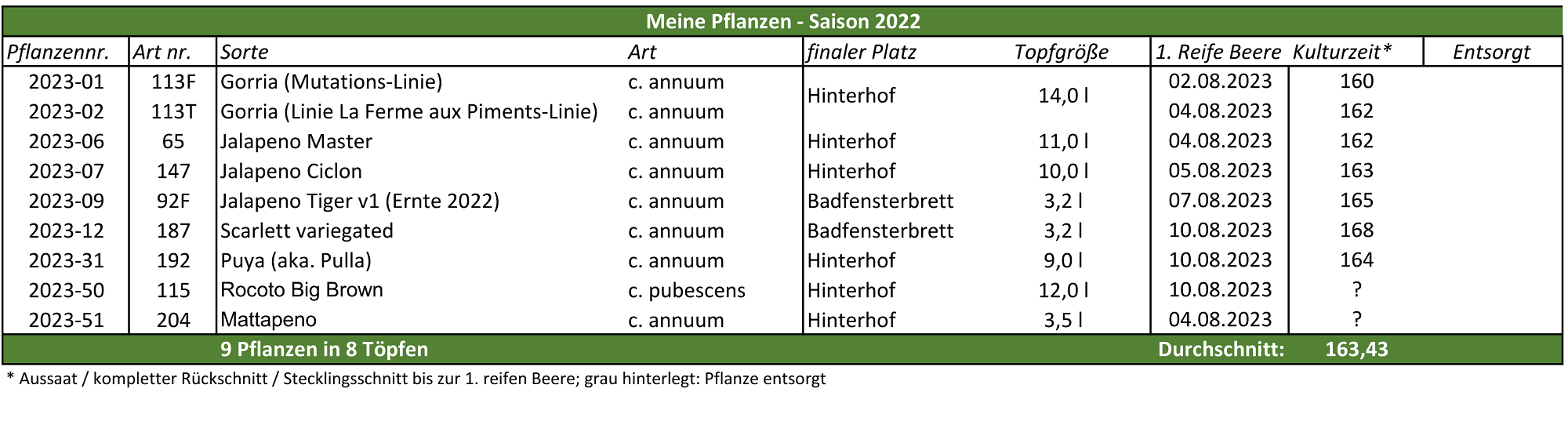 tab_pflanzenliste_2023-10-07_01.png