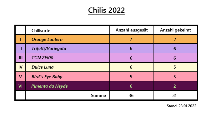 Tabelle_Sorten_Anzahl.png
