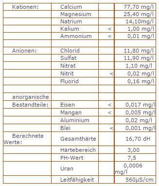 Wasserauszug.jpg