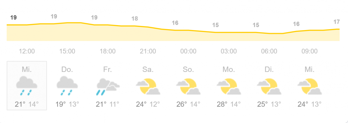 Wetter.PNG