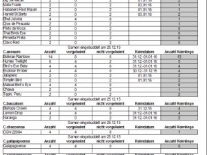 Anzucht_Liste_12.01.16